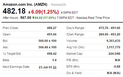亚马逊意外盈利致股价大涨，市值超沃尔玛成最大零售商
