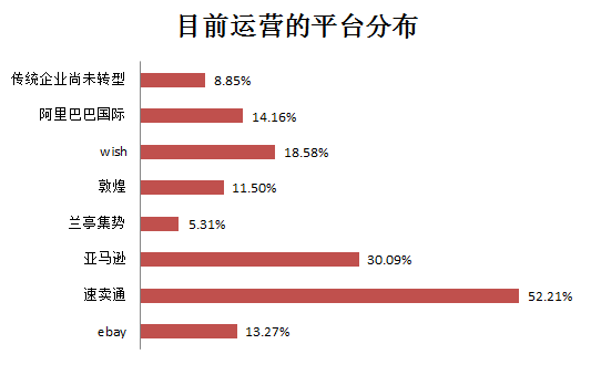 雨果论坛NO.7：转型和开拓是提高利润的新思路