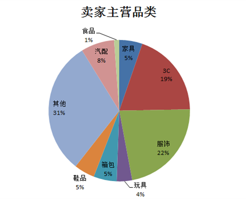 雨果论坛NO.7：转型和开拓是提高利润的新思路