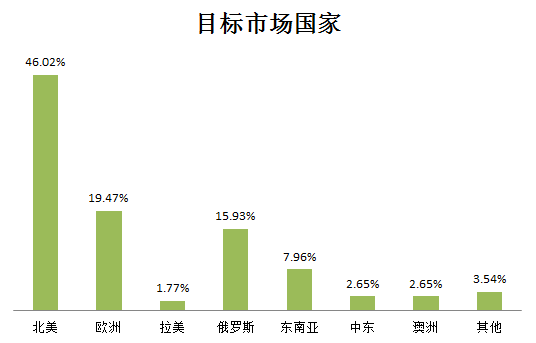 雨果论坛NO.7：转型和开拓是提高利润的新思路