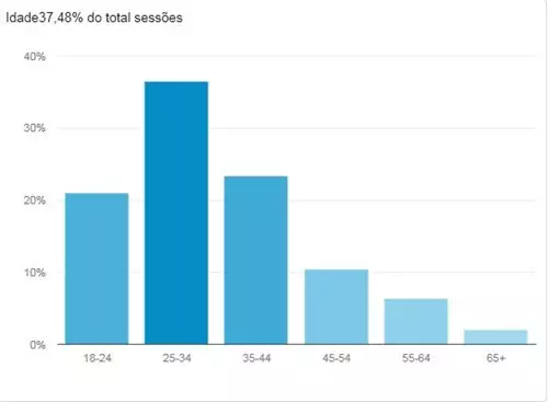 奥运前夕狂欢的巴西市场