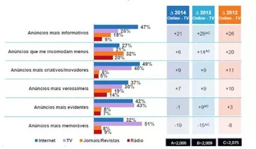奥运前夕狂欢的巴西市场