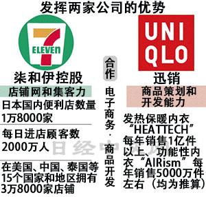 优衣库将与7-11合作
