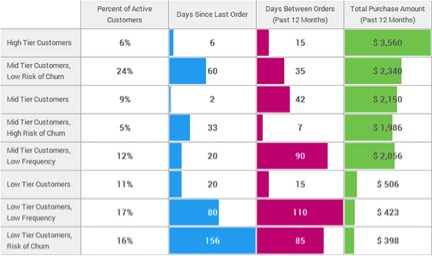卖家培养成熟用户必经五个阶段，你到第几步？
