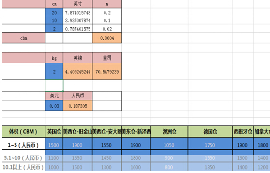 “雨果论坛“第七期实录③：有一个大卖说，做电商其实很简单！