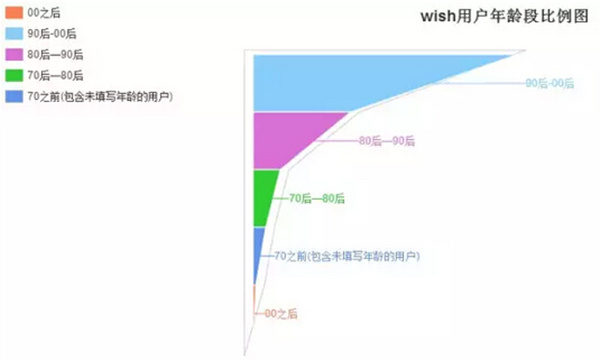Wish选品策略4：游戏周边很有市场