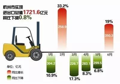 2015上半年各地区跨境进出口数据总览