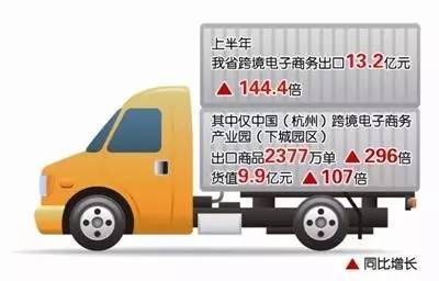 2015上半年各地区跨境进出口数据总览