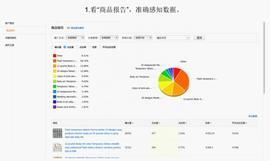 【干货】还在“傻瓜式”开车吗?直通车该这么用!