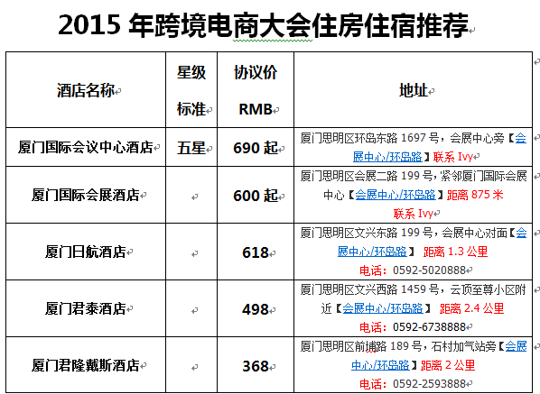 2015中国跨境电商大会Q&A（内附大会议程）