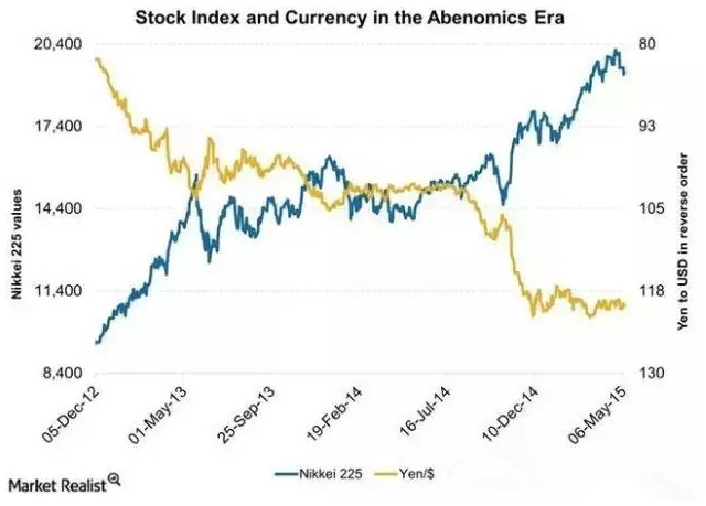 人民币贬值杀伤力太大，全世界都差点被整瘸了！