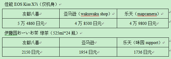 顾客满意度超越亚马逊？日本消费者选择友都八喜的原因