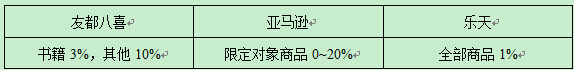 顾客满意度超越亚马逊？日本消费者选择友都八喜的原因
