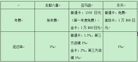 顾客满意度超越亚马逊？日本消费者选择友都八喜的原因