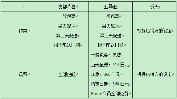 顾客满意度超越亚马逊？日本消费者选择友都八喜的原因