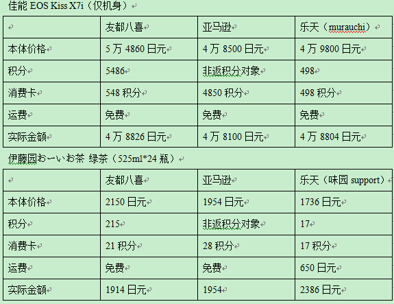 顾客满意度超越亚马逊？日本消费者选择友都八喜的原因
