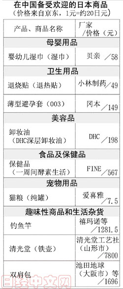 京东商场CEO谈日本馆，盘点那些热销的日货