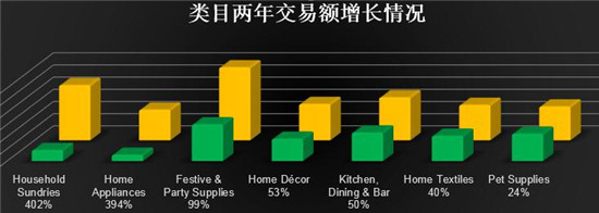 敦煌网:2015下半年跨境电商家居园艺行业报告
