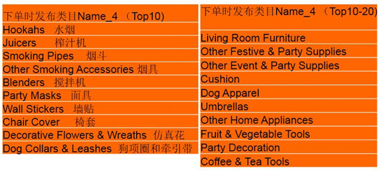 敦煌网:2015下半年跨境电商家居园艺行业报告