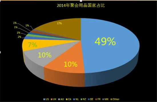敦煌网:2015下半年跨境电商家居园艺行业报告