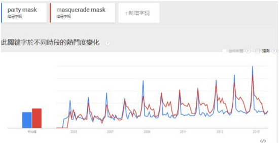 敦煌网:2015下半年跨境电商家居园艺行业报告