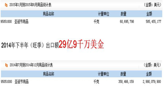 敦煌网:2015下半年跨境电商家居园艺行业报告