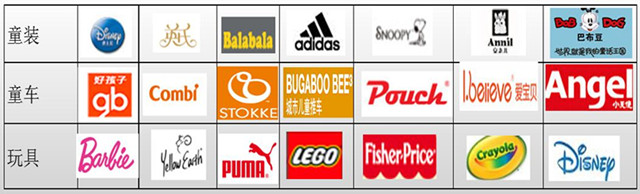 敦煌网发布2015下半年跨境电商玩具行业报告