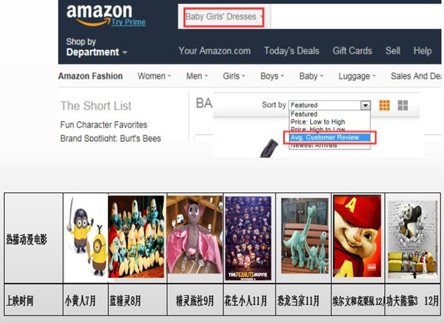 敦煌网发布2015下半年跨境电商玩具行业报告