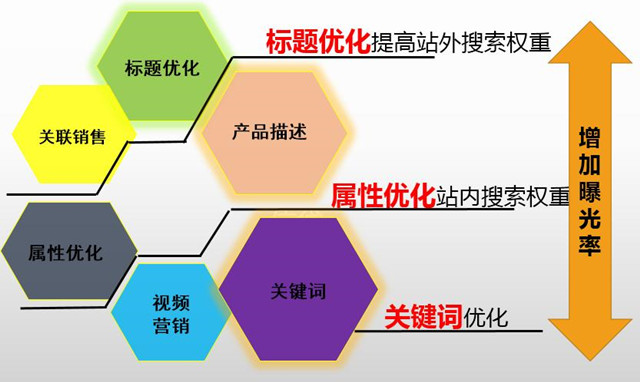 敦煌网发布2015下半年跨境电商玩具行业报告