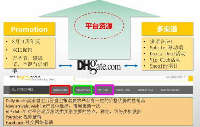 敦煌网发布2015下半年跨境电商玩具行业报告