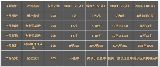 敦煌网发布2015下半年跨境电商玩具行业报告