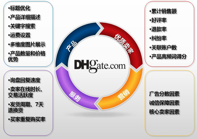 敦煌网发布2015下半年跨境电商玩具行业报告