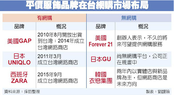 ZARA臺(tái)灣官網(wǎng)9月2日上線，與7-11合作物流配送