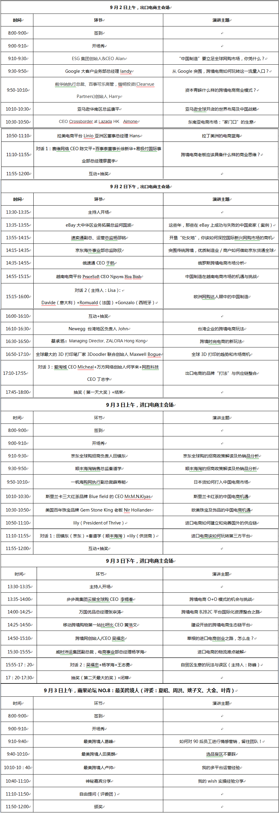 2015中国跨境电商大会Q&A（内附大会议程）