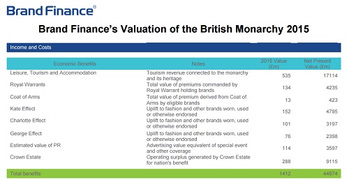 四个月大的夏洛特公主，仅露面两次身价就到了50亿美元