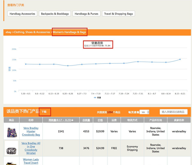 爆款易：源于大卖内部的大数据找爆款货源神器，数万跨境电商在使用！