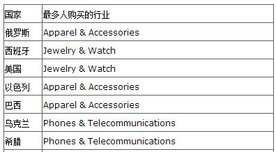 速賣通825無線端大促落下帷幕助力中國質造品牌擁抱全球