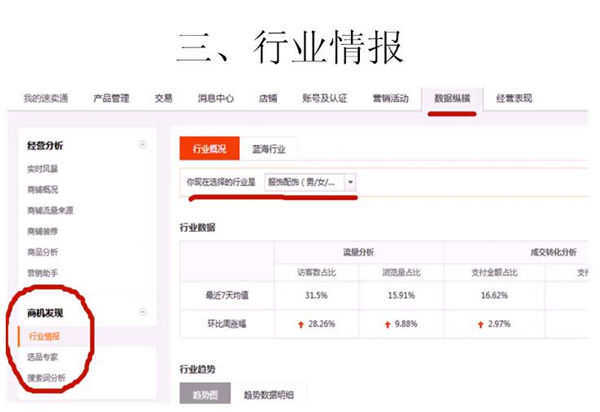 【干货】速卖通数据如何运用软件分析