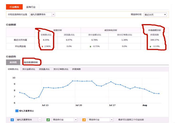 【干货】速卖通数据如何运用软件分析