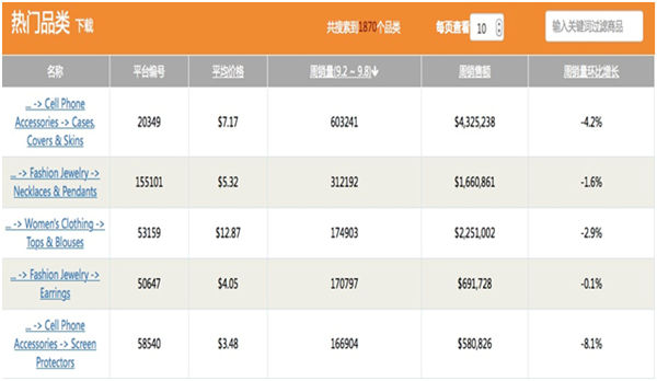 创意不死，订单不止！那些剑走偏锋的热销品