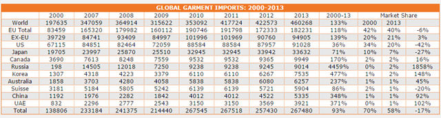 全球未来服装贸易趋势——还得看中国