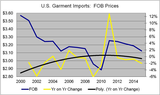 全球未来服装贸易趋势——还得看中国