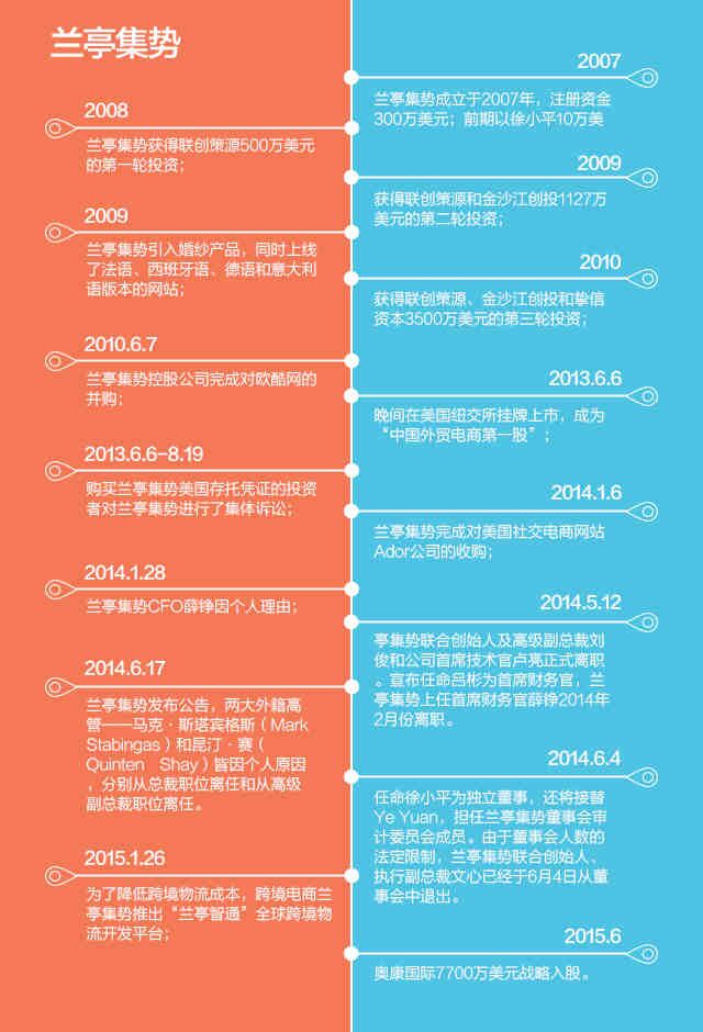 郭去疾：大量裁員是為蘭亭集勢“瘦身”