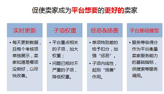 【干货】速卖通最新服务等级改变解析