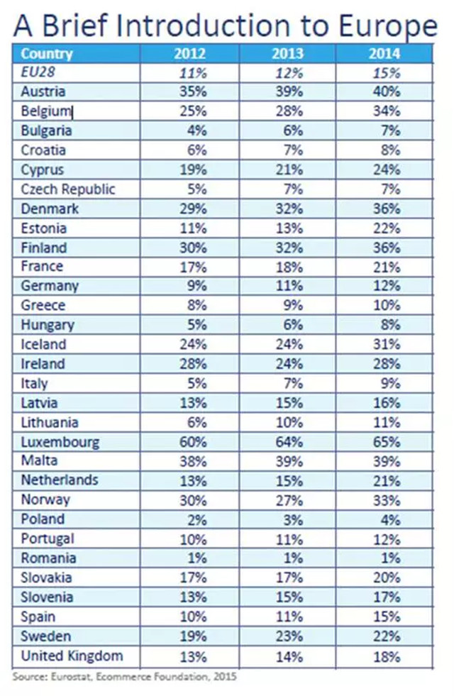 老杨带你探秘欧洲（一）