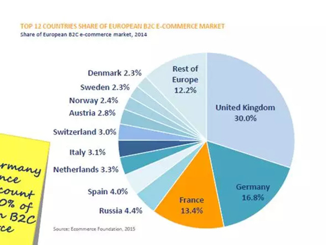 老杨带你探秘欧洲（一）