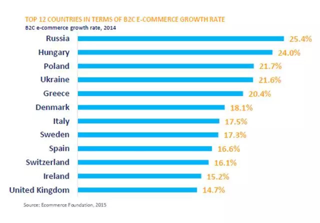 老杨带你探秘欧洲（一）