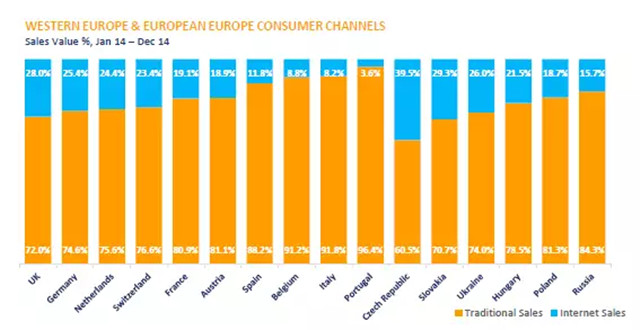 老杨带你探秘欧洲（一）