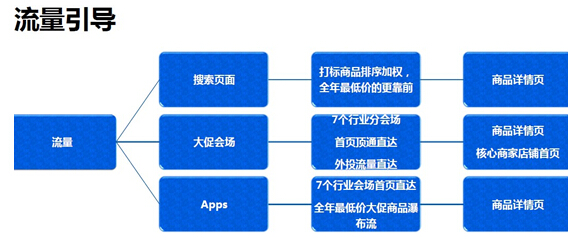 【干货】玩转速卖通“双十一”，根本停不下来！
