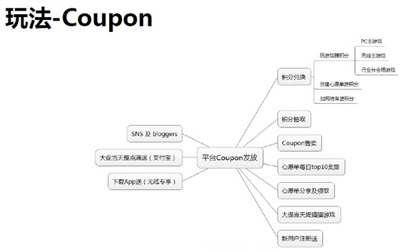 【干货】玩转速卖通“双十一”，根本停不下来！
